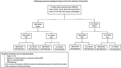 Facilitators and barriers to the uptake of COVID-19 vaccine precaution dose among adult population: qualitative analysis across six different states of India